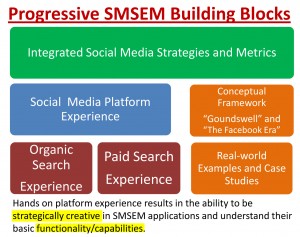 Atlanta Social Media Marketing / SEO Course Overview